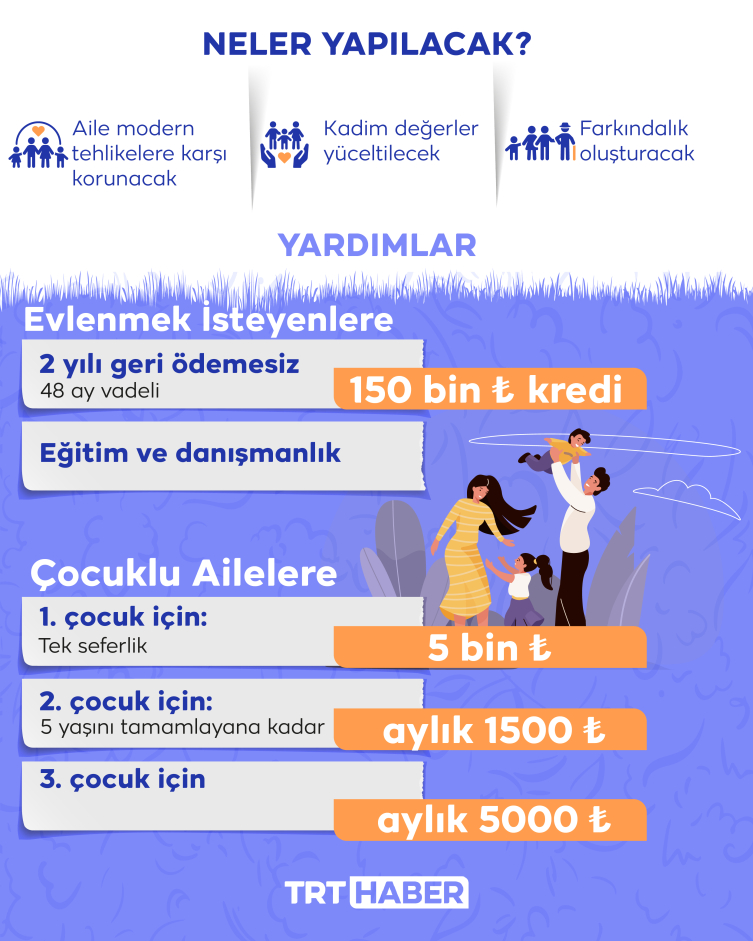 Her şey aileyi korumak için