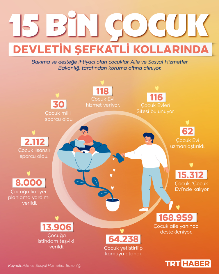 Devlet desteğiyle büyüyen 64 bin çocuk iş sahibi oldu