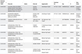 Baklavada gıda boyası skandalı..