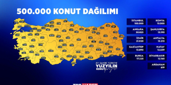 Bakan Kurum 500 bin sosyal konutun illere göre dağılımını açıkladı