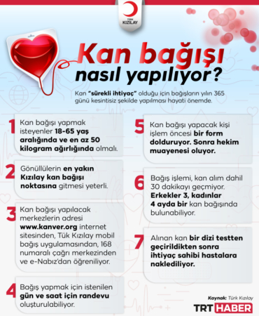 Hayat kurtarmanın en kolay yolu: Kan bağışı
