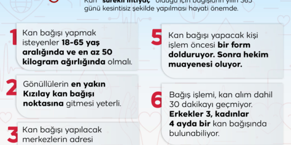 Hayat kurtarmanın en kolay yolu: Kan bağışı