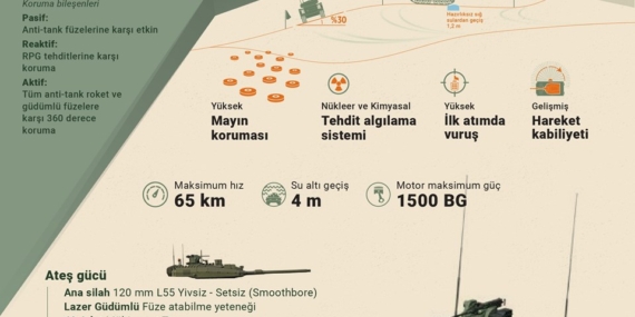 Savunma sanayiinde tarihi gün: Altay Tankı envantere girecek