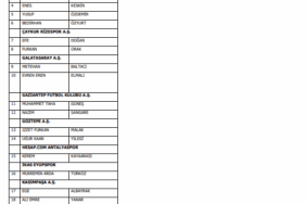 Bahis oynadığı tespit edilen 1024 futbolcu PFDK'ya sevk edildi