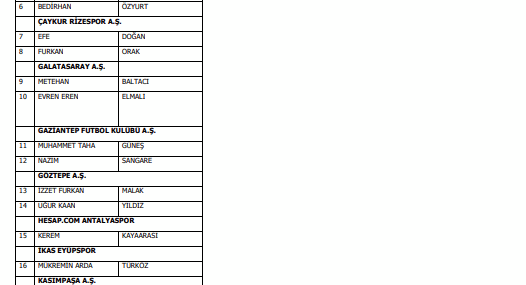 Bahis oynadığı tespit edilen 1024 futbolcu PFDK’ya sevk edildi