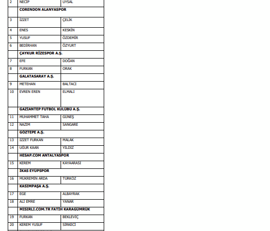 Bahis oynadığı tespit edilen 1024 futbolcu PFDK'ya sevk edildi
