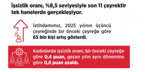 Bakan Işıkhan: İş gücü sayımızı artırmaya devam edeceğiz