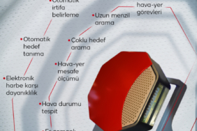 Gök Vatanda tarihi gün: Türkiye ilk kez başardı