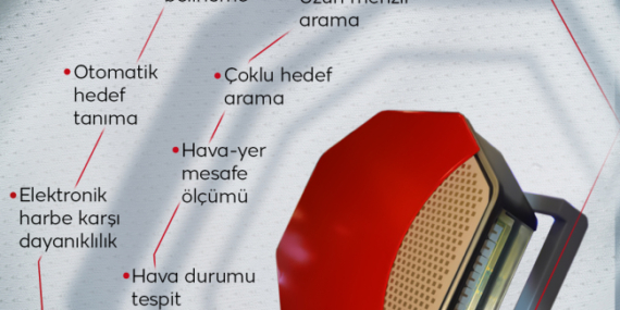 Gök Vatanda tarihi gün: Türkiye ilk kez başardı