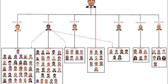 İmamoğlu çıkar amaçlı suç örgütü iddianamesinde suç örgütünün şeması çizildi