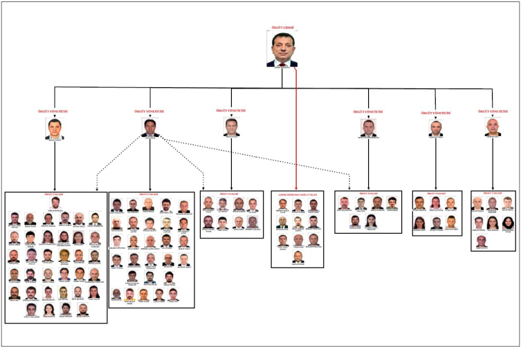 İmamoğlu çıkar amaçlı suç örgütü iddianamesinde suç örgütünün şeması çizildi