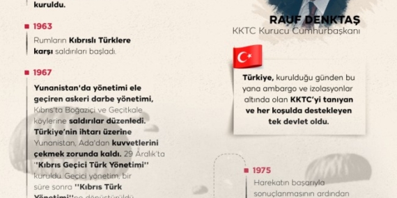 Kıbrıs Türkünün mücadelesi: KKTC 42 yaşında
