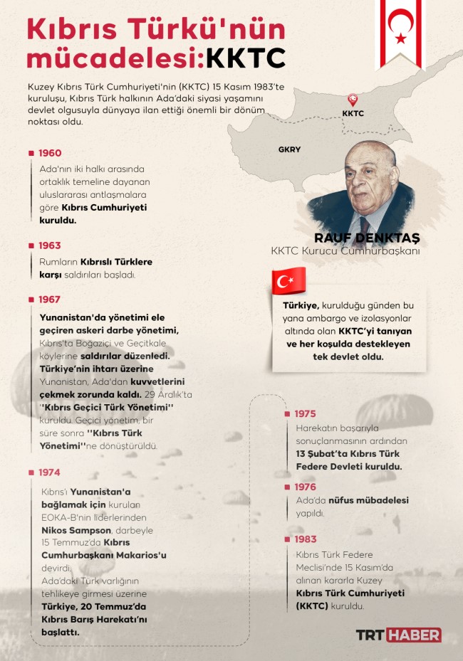 Kıbrıs Türkünün mücadelesi: KKTC 42 yaşında