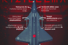 KIZILELMAda tarihi dönemeç: Malumun ilanına çok az kaldı