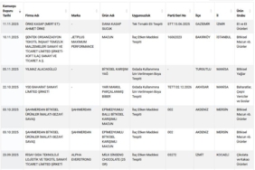 Sucuk diye eşek eti yedirmişler: Hileli gıdalar bir bir ifşa oldu