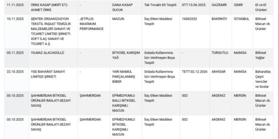 Sucuk diye eşek eti yedirmişler: Hileli gıdalar bir bir ifşa oldu