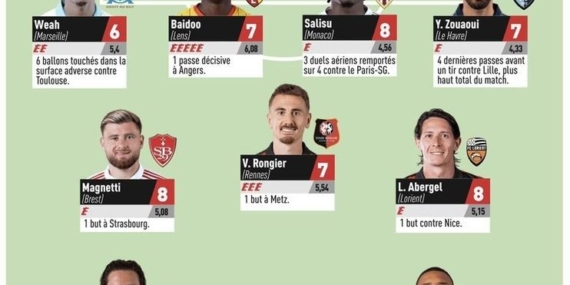 Berke Özer Ligue 1’de haftanın takımına seçildi!