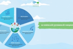Okullarda Su Verimliliği Seferberliği kapsamında yarışmalar düzenleyecek