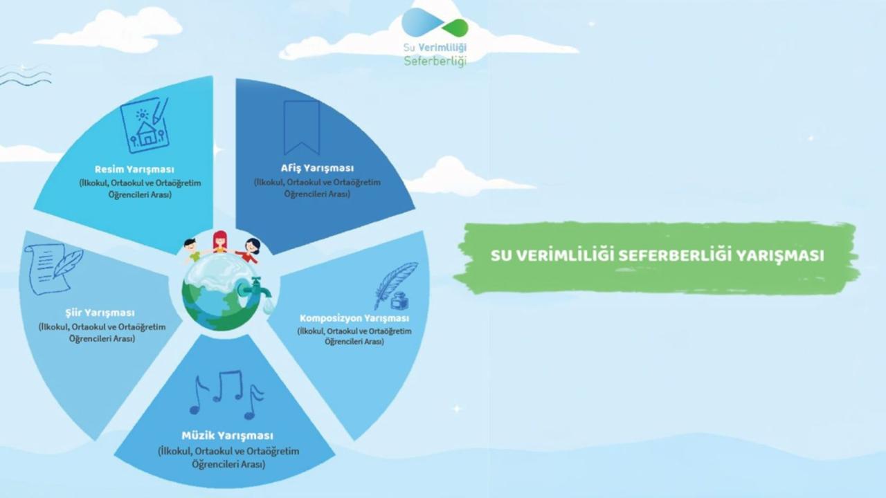 Okullarda Su Verimliliği Seferberliği kapsamında yarışmalar düzenleyecek