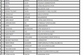 TFF 27 futbolcunun PFDK'ya sevk edildiğini açıkladı