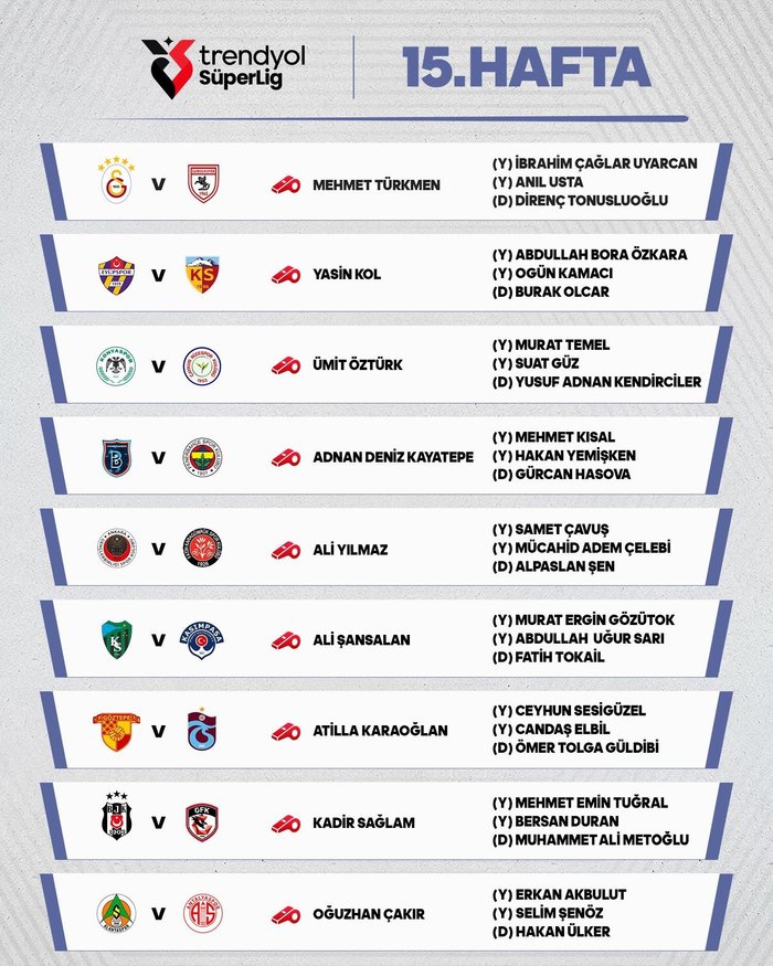 Trendyol Süper Lig'de 15