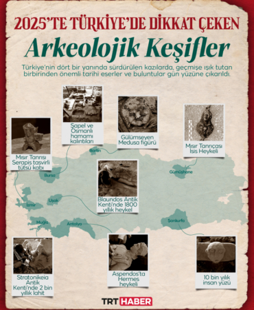 2025te çok sayıda yeni arkeolojik keşif yapıldı