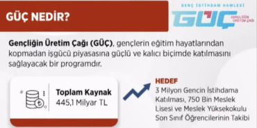 Bakan Işıkhan: Gençler sadece geleceğimiz değil, bugünümüzdür