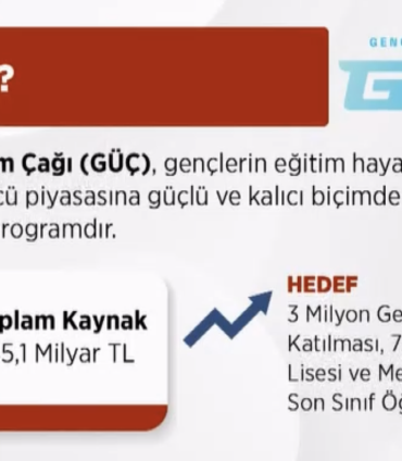 Bakan Işıkhan: Gençler sadece geleceğimiz değil, bugünümüzdür