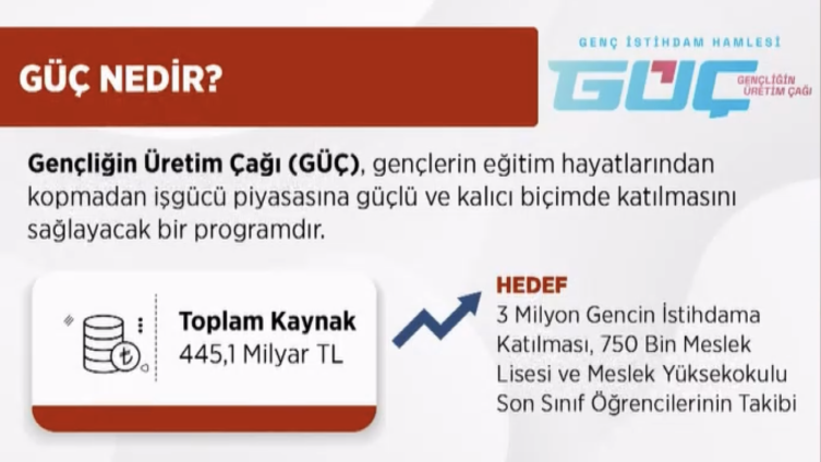 Bakan Işıkhan: Gençler sadece geleceğimiz değil, bugünümüzdür