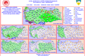 Hafta sonu hava nasıl olacak?