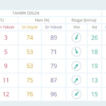 İstanbul için kuvvetli kar yağışı uyarısı