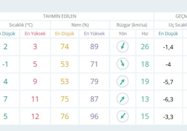 İstanbul için kuvvetli kar yağışı uyarısı