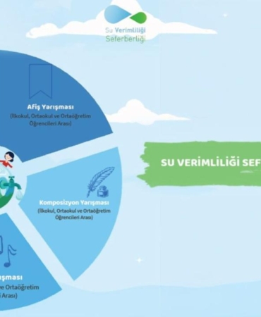 Okullarda Su Verimliliği Seferberliği kapsamında yarışmalar düzenlenecek