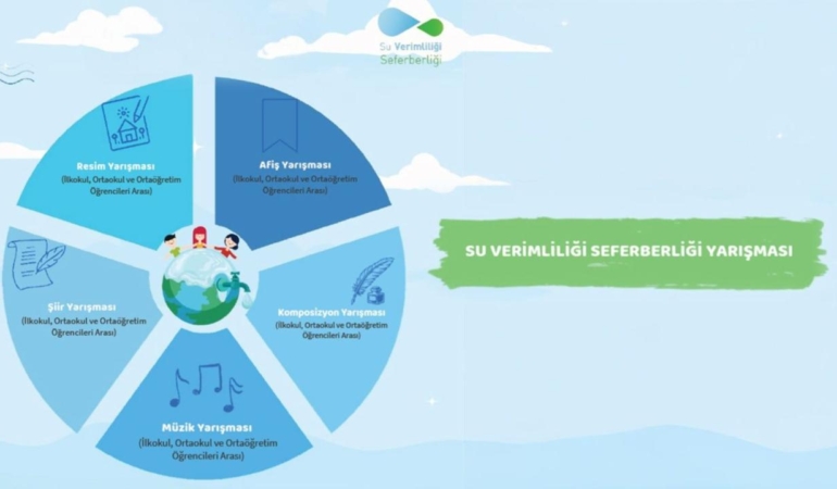 Okullarda Su Verimliliği Seferberliği kapsamında yarışmalar düzenlenecek