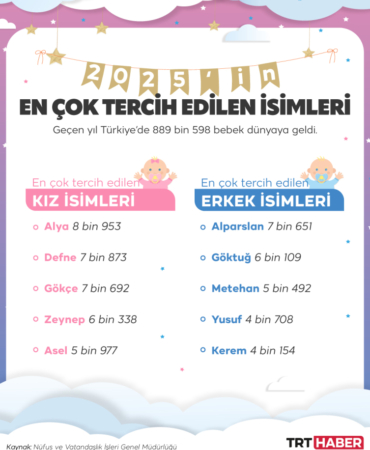 Türkiye'de 2025'te 889 bin 598 bebek dünyaya geldi