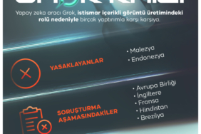 Yapay zeka dünyasında Grok krizi