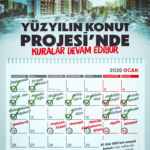 Yüzyılın Konut Projesi'nde 9 ilde daha kura heyecanı yaşanacak