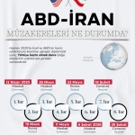 ABDİran görüşmeleri başladı: 3