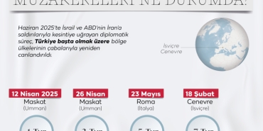 ABDİran görüşmeleri başladı: 3