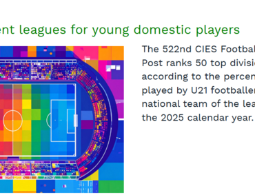CIES'ten gündem olan araştırma! Trendyol Süper Lig'in sıralamadaki yeri...