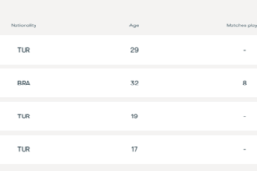 Fenerbahçe UEFA listesini güncelledi! İşte kadroya yeni eklenen isimler