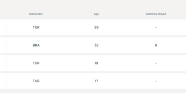 Fenerbahçe UEFA listesini güncelledi! İşte kadroya yeni eklenen isimler