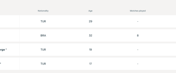 Fenerbahçe UEFA listesini güncelledi! İşte kadroya yeni eklenen isimler
