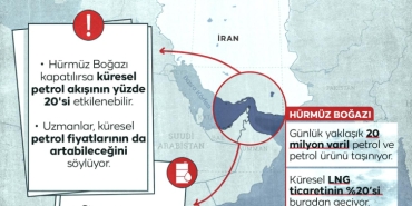 Hürmüz Boğazı'nda petrol sevkiyatı durdu: Küresel enerji arzı tehlikede