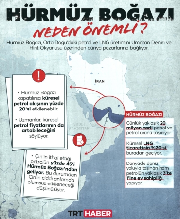 Hürmüz Boğazı'nda petrol sevkiyatı durdu: Küresel enerji arzı tehlikede
