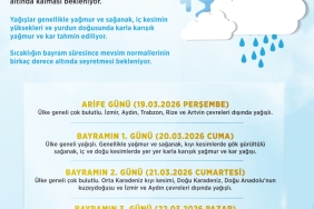 Bayramda hava nasıl olacak?