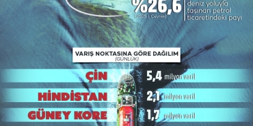 İran 'vururuz' demişti: ABD Hürmüzü açabilir mi?