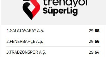 Kocaelispor ile berabere kalan Galatasaray, şampiyonluk yarışında yara aldı
