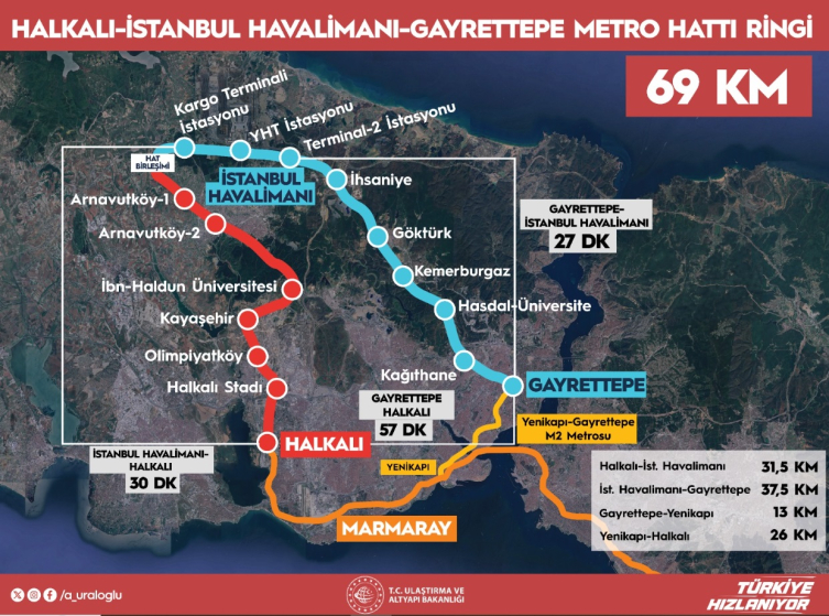 ArnavutköyHalkalı Hattı'nda sona doğru