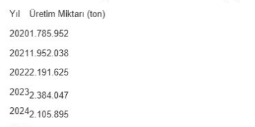 Kırmızı et üretimi geçen yıl 1,9 milyon ton oldu